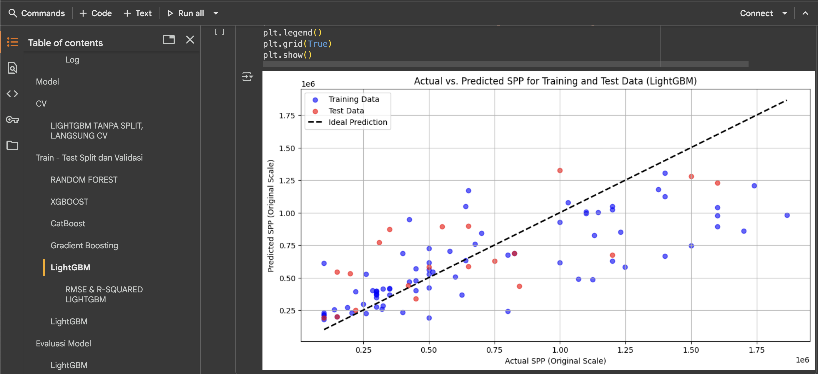Predict SPP